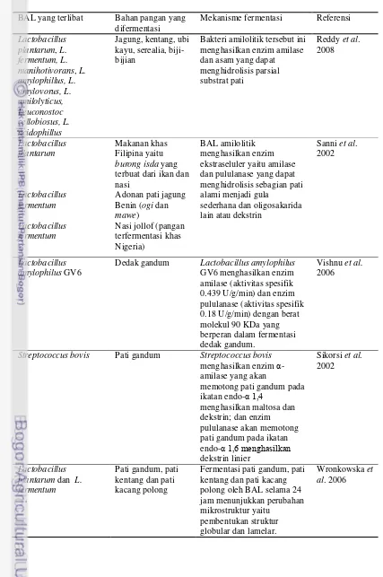 Tabel 3. Hasil penelitian fermentasi BAL penghasil amilase dan pululanase pada bahan pangan yang mengandung pati 