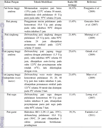 Tabel 5. Beberapa Penelitian untuk Peningkatan RS dengan Debranching Pati oleh Pululanase  