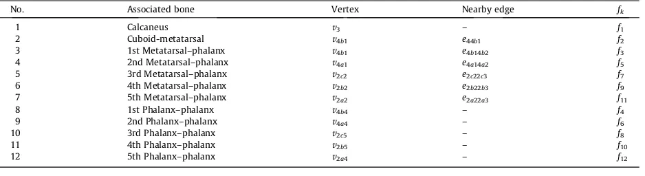 Table 2 lists the values forseems to lie on the (sist of three sets of data of the sequences that occurred during the IC (((1)Q1