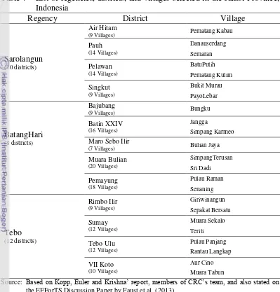 Table 7 List of regencies, districts, and villages selected in the Jambi Province, 