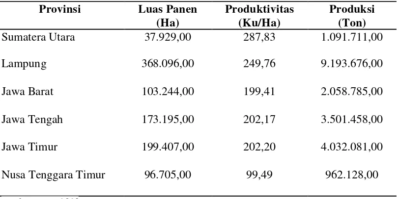 Tabel 1. Luas panen, produktivitas dan produksi tanaman singkong dari 