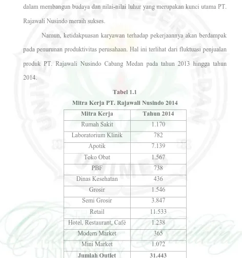 Tabel 1.1 Mitra Kerja PT. Rajawali Nusindo 2014 