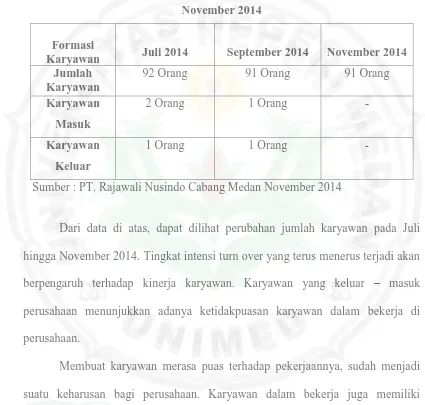 Tabel 1.3 Perubahan Jumlah Karyawan PT. Rajawali Nusindo Bulan Juli 2014 hingga 