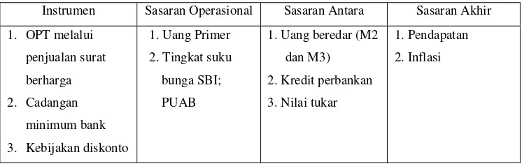 Tabel 2.1. Mekanisme Transmisi Standar 