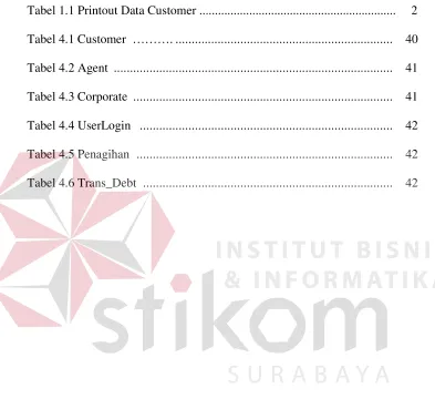 Tabel 1.1 Printout Data Customer ..............................................................
