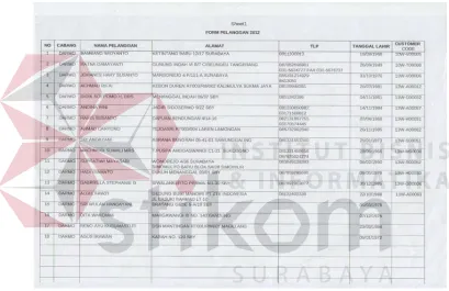 Tabel 1.1 Printout Data Customer 