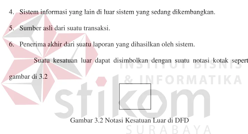 gambar di 3.2   