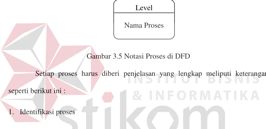 Gambar 3.5 Notasi Proses di DFD 