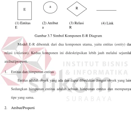 Gambar 3.7 Simbol Komponen E-R Diagram 