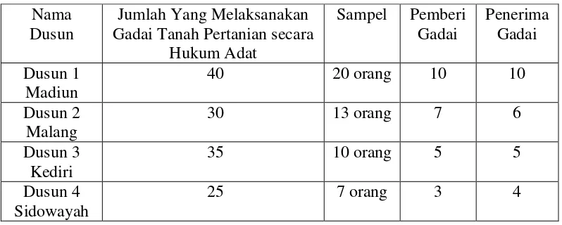 Tabel 2. Data Jumlah Sampel 