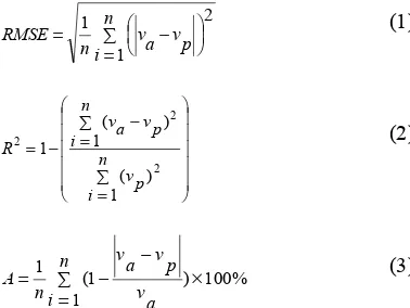 TABLE V.  DETAILS OF ANFIS MODEL 