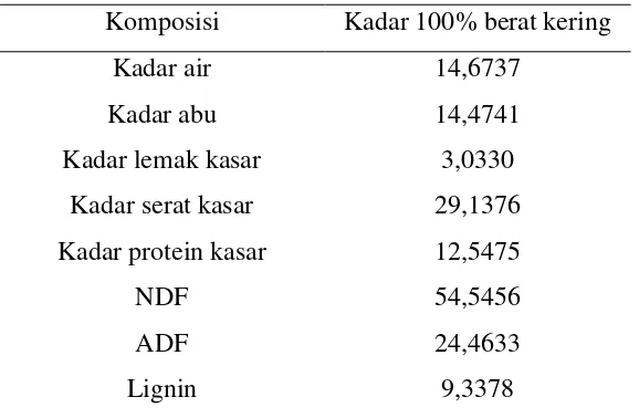 Tabel 2.4 Komposisi Nutrisi Enceng Gondok 