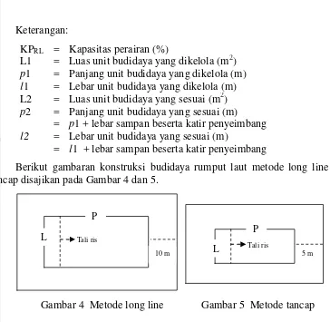 Gambar 5  Metode tancap 