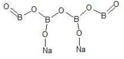 Gambar 2.2 Struktur Boraks 
