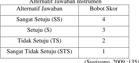 Tabel 3.3  Alternatif Jawaban Instrumen 