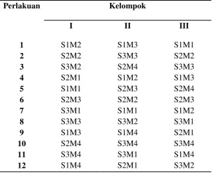 Tabel 1. Tata Letak Percobaan 