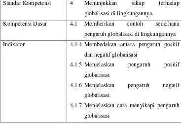 Tabel 3.2 SK, KD dan Indikator mata pelajaran PKn siklus II 