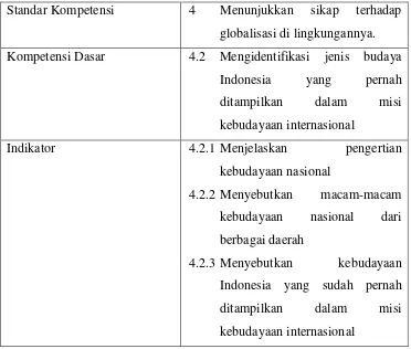 Tabel 3.3 