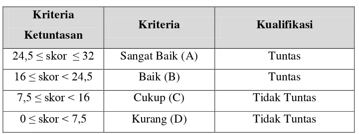 Tabel 3.7 