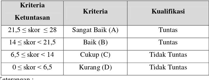 Tabel 3.8 