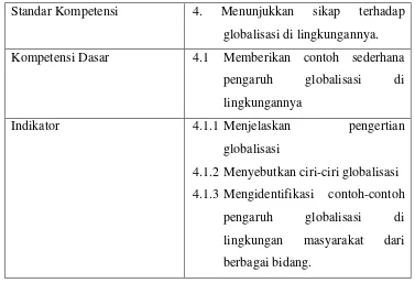 Tabel 3.1 