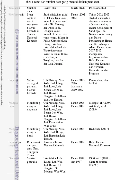 Tabel 1 Jenis dan sumber data yang menjadi bahan penelitian 