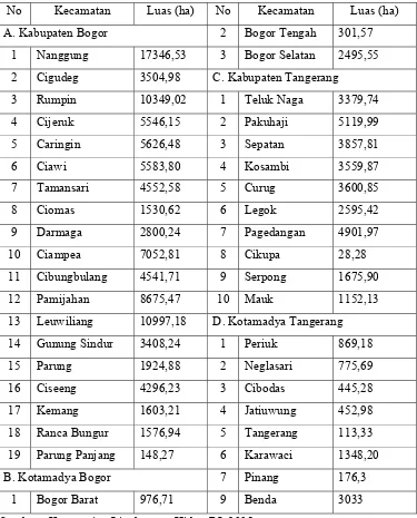 Tabel 5.  Hasil Pengukuran Luas Wilayah Administrasi Kecamatan di  DAS Cisadane. No Kecamatan Luas (ha) No Kecamatan Luas (ha) 
