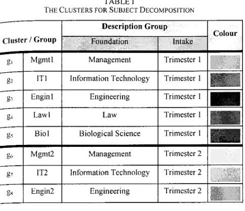 TABLE! THE CLUSTERS FOR SUBJECT DECOMPOSITION 