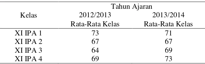 Tabel 1.1   Nilai Ulangan Harian Siswa SMA Institut Indonesia 