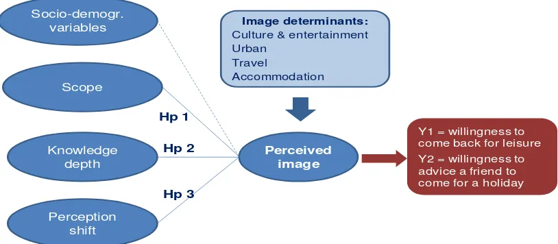 Figure 1 The framework of the analysis  