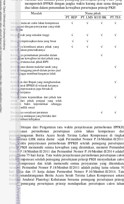 Tabel 10  Masalah dan kendala pihak pemegang persetujuan prisip PKH yang memperoleh IPPKH dengan jangka waktu kurang atau sama dengan dua tahun dalam pemenuhan kewajiban persetujuan prinsip PKH  