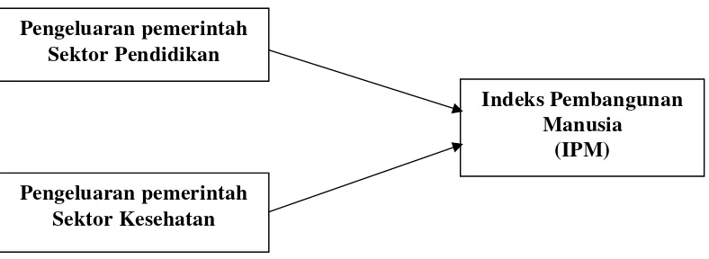 Gambar 1. Kerangka Berfikir