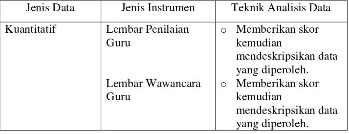 Tabel 3. Teknik analisis data yang digunakan dalam penelitian 