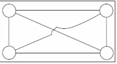 Figure 2.3: Four nodes mesh network 