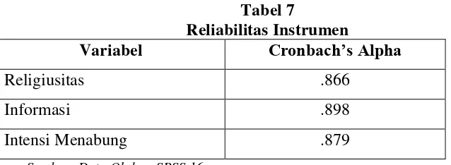 Tabel 7 Reliabilitas Instrumen 