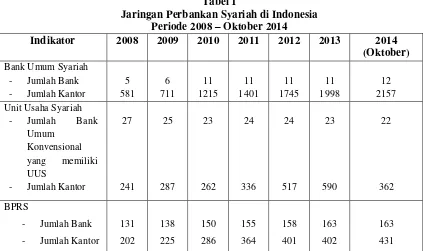 Tabel 1 Jaringan Perbankan Syariah di Indonesia 