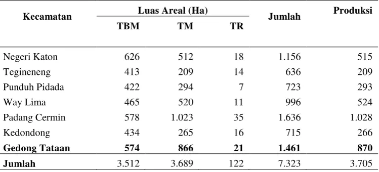 Tabel 3. Luas areal dan produksi tanaman kakao menurut kecamatan di Kabupaten Pesawaran, 2013 