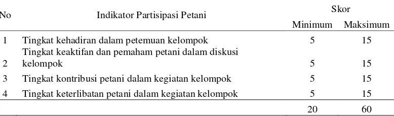 Tabel 4. Indikator Persepsi Partisipasi Petani 