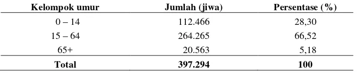 Tabel 7. Sebaran penduduk Kabupaten Pesawaran berdasarkan kelompok     umur tahun 2013 