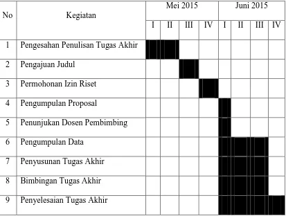 Tabel 1.1 