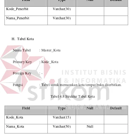 Tabel 4.7  Struktur Tabel Penerbit 