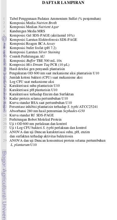 Tabel Penggunaan Padatan Ammonium Sulfat (% penjenuhan) 