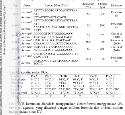 Tabel 1 Primer spesifik dan suhu annealing PCR untuk deteksi gen plantarisin 