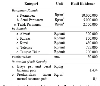 Tabel 4  Hasil kuisioner untuk variable perhitungan kerugian pemukiman dan pertanian  
