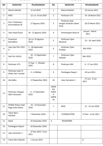 Tabel 5. Contoh Kalender Akademik 