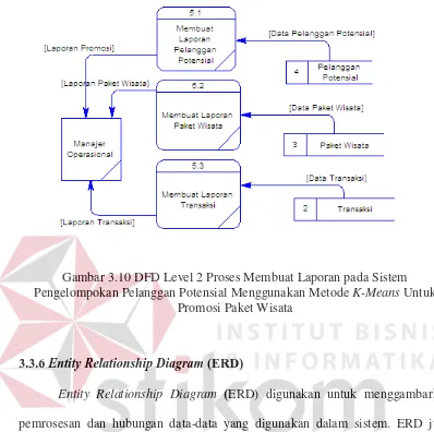 Gambar 3.10 DFD Level 2 Proses Membuat Laporan pada Sistem 