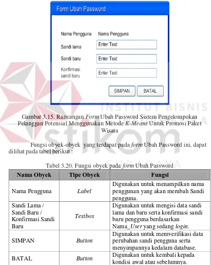 Gambar 3.15. Rancangan Form Ubah Password Sistem Pengelompokan 