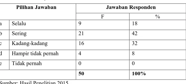 Tabel 4.8 : Distribusi Jawaban Responden Tentang Ditentukan Naskah  