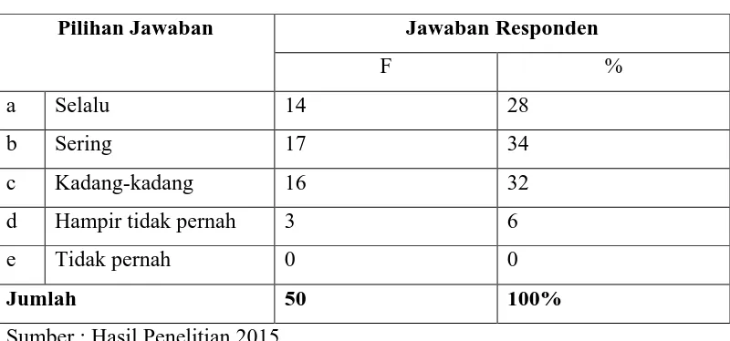 Tabel 4.9: Distribusi Jawaban Responden Tentang Ditentukan Kode 