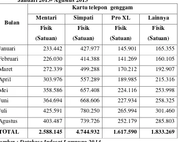 Tabel 1. Rekapitulasi Penjualan Kartu Prabayar di Bandar Lampung 